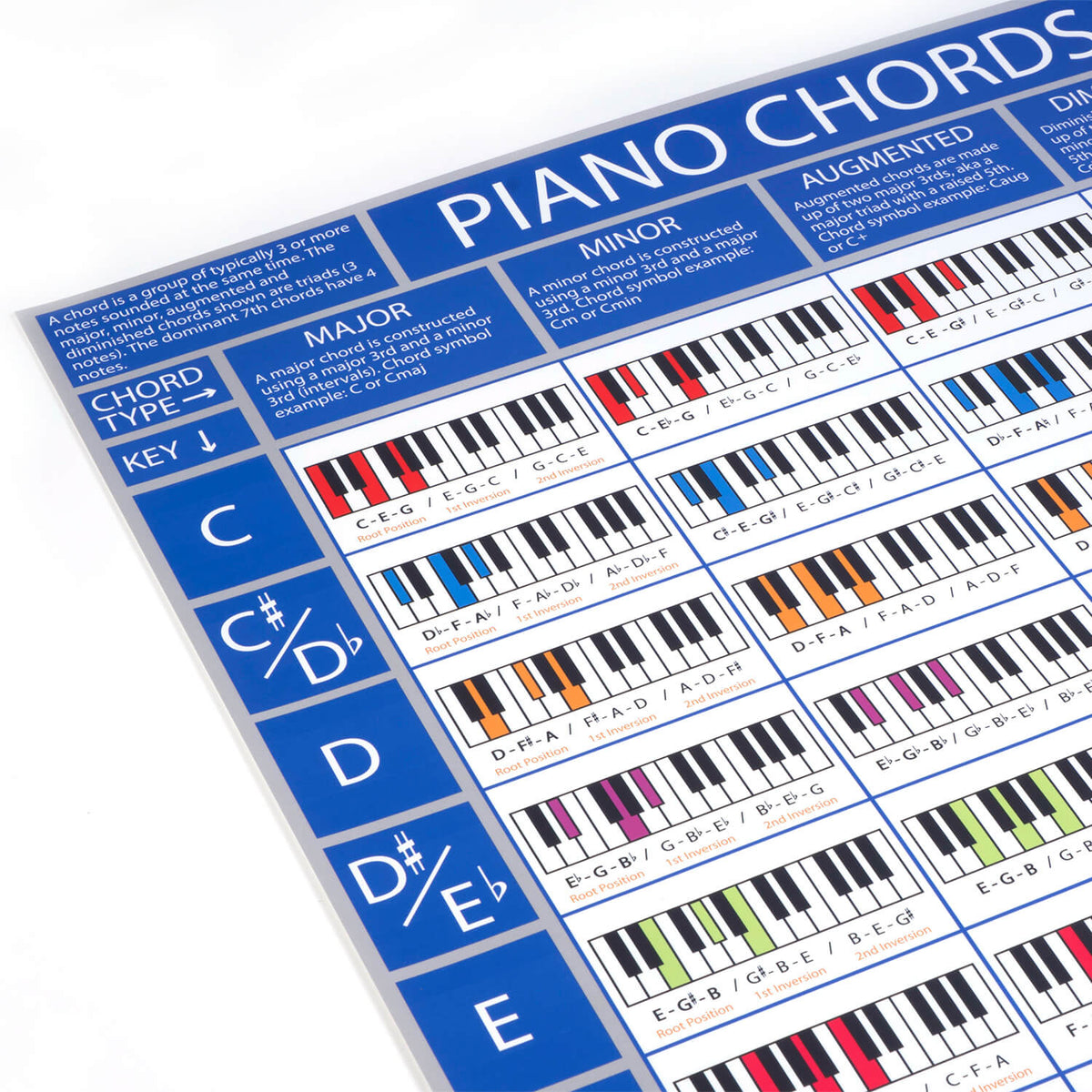 The Piano Chords Poster – Birds Piano Academy